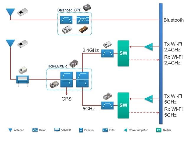 Blockdiagramm - TDK HF-Komponenten